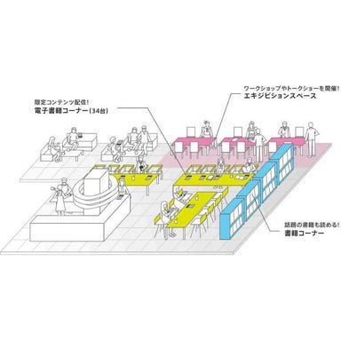 ザ・ラボ カフェラボ グランフロント大阪店 こだわりの画像