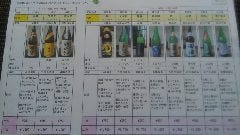 田酒、花邑、新政、射美、赤武、雪の茅舎等