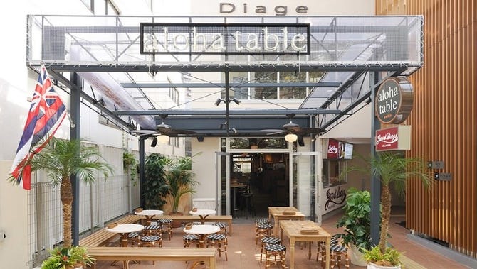 Aloha Table Nakameguro アロハテーブルナカメグロ 中目黒 居酒屋 ぐるなび