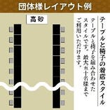 テーブルと椅子の着席スタイル【2】
レイアウト一例