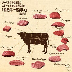 ニクバルダカラ 大和西大寺店