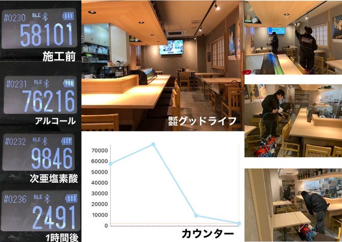 海鮮 浜焼き居酒屋 大丸水産 川崎店 川崎 居酒屋 ぐるなび