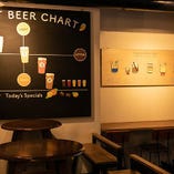 店内には味わいや香りで区分したクラフトビールのチャート図も！