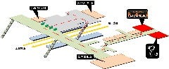 京成八千代台駅の改札口を出て左へ進みます！ユアエルムへの連絡通路の中程にある左折口を入り小階段を上った通路の奥です！