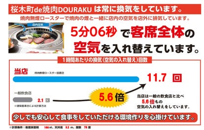 人気の美味い店 みなとみらいの焼肉ならここ 今好評の食べ放題など ぐるなび